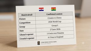 Ghana vs Croatia Preview With Three Key Match Forecasts