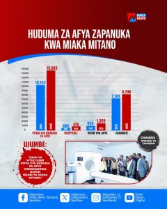 Safari bajeti za maendeleo zilivyoibadili Tanzania