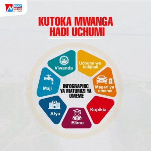 UMEME ULIOCHOCHEA UCHUMI